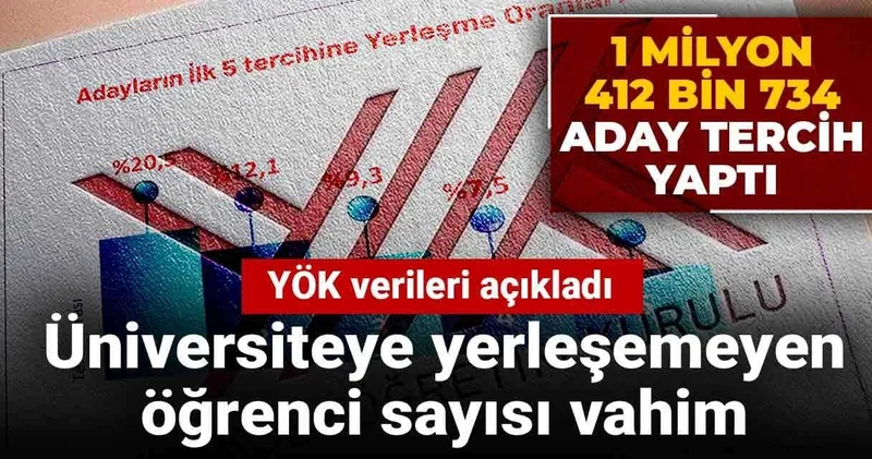 Üniversite tercih sonuçları açıklandı: Öğrencilerin neredeyse yarısı bir programa yerleşemedi!