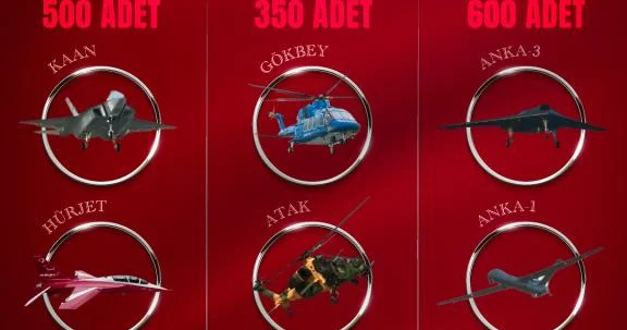KAAN’lar, HÜRJET’ler, ANKA’lar artacak
