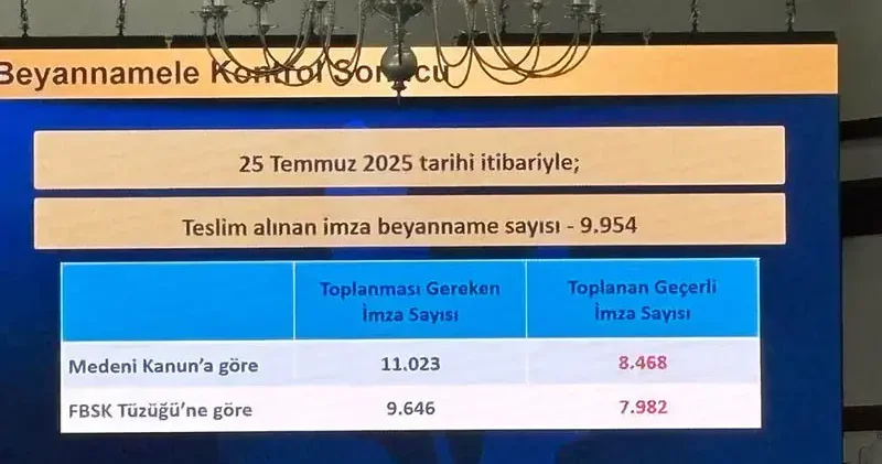 Fenerbahçe Olağanüstü Seçimli Genel Kurulu için geçerli imza sayısı ilgili açıklama