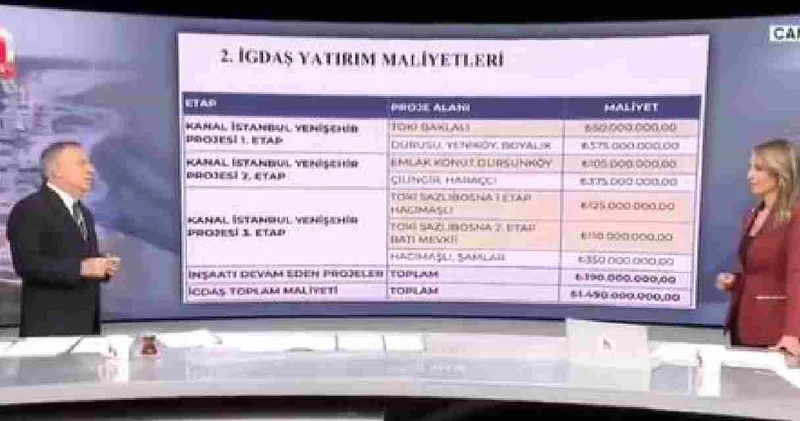 Gökan Zeybek Sazlıdere deki 180 milyar dolarlık rantı anlattı! İşte Kanal İstanbul un perde arkası