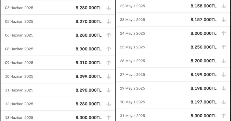 Bakanlıktan emlakta fahiş fiyata 4,2 milyon lira ceza