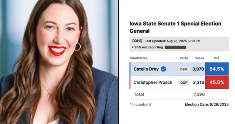 Iowa’da Demokratlardan tarihi zafer: Cumhuriyetçilerin 3 te 2 çoğunluğu kırıldı