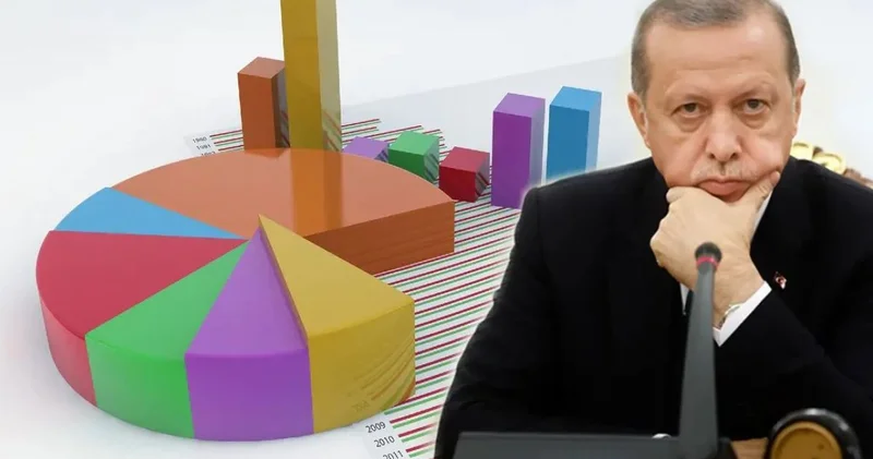 Yeni anket: Erdoğan CHP li üç isme yeniliyor