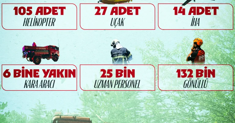 Orman kahramanları 7/24 teyakkuzda