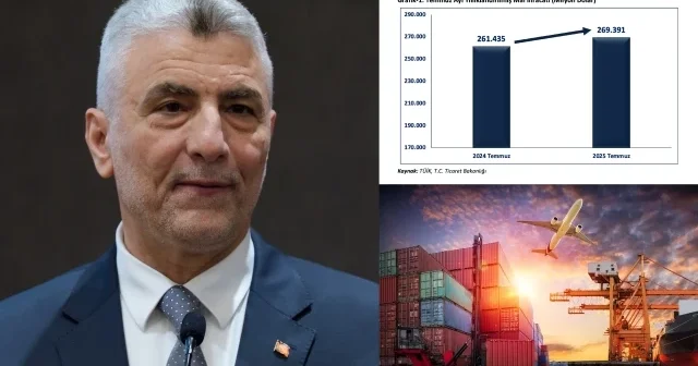 Bakan Bolat duyurdu: Temmuz da Cumhuriyet tarihinin en yüksek ihracat rekoru kırıldı Gündem Haberleri