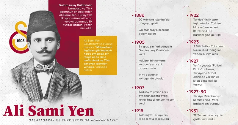 Galatasaray ve Türk sporuna adanan bir hayat: Ali Sami Yen