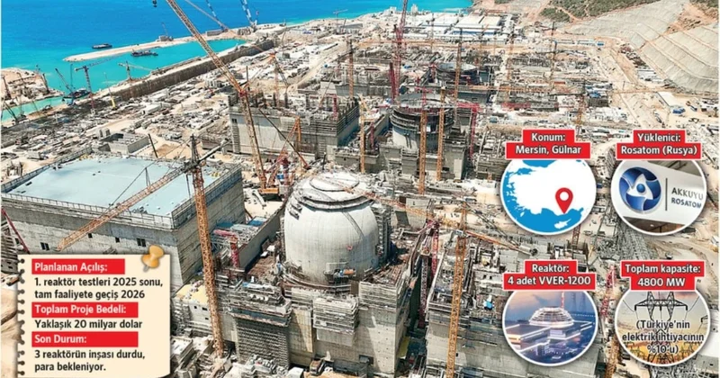 Akkuyu da şantiye durdu Sözcü Gazetesi