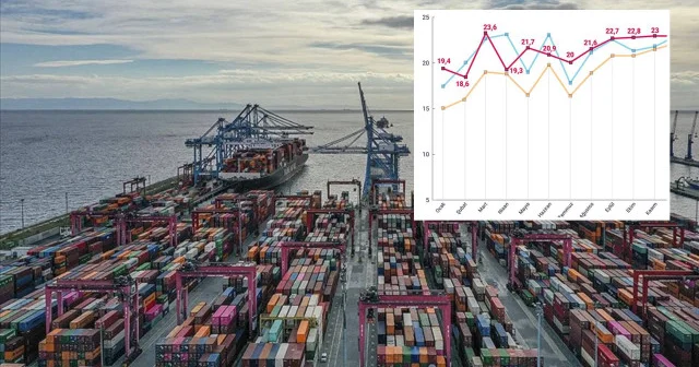 Türkiye ihracatında yeni güç: Ticaret Müşavirleri ve Ataşe Raporları Ekonomi Haberleri