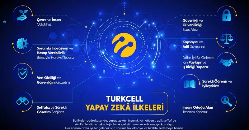 Turkcell, yapay zeka ilkelerini güncelledi