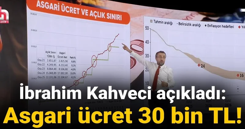 İbrahim Kahveci açıkladı: Asgari ücret 30 bin TL!